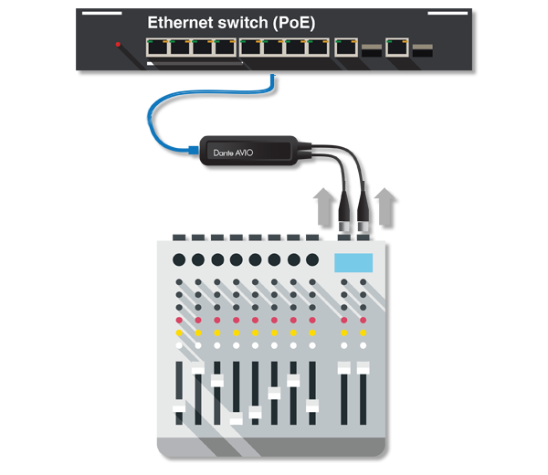 Audinate Dante AVIO Input Adapter